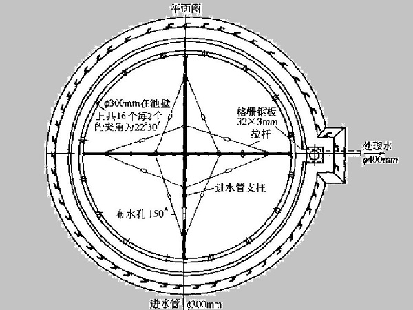 什么是生物過(guò)濾池?