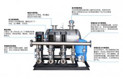 箱式無負壓供水設備